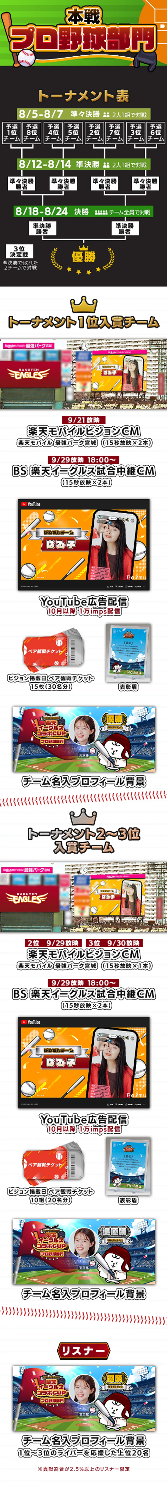 プロ野球部門 本戦特典